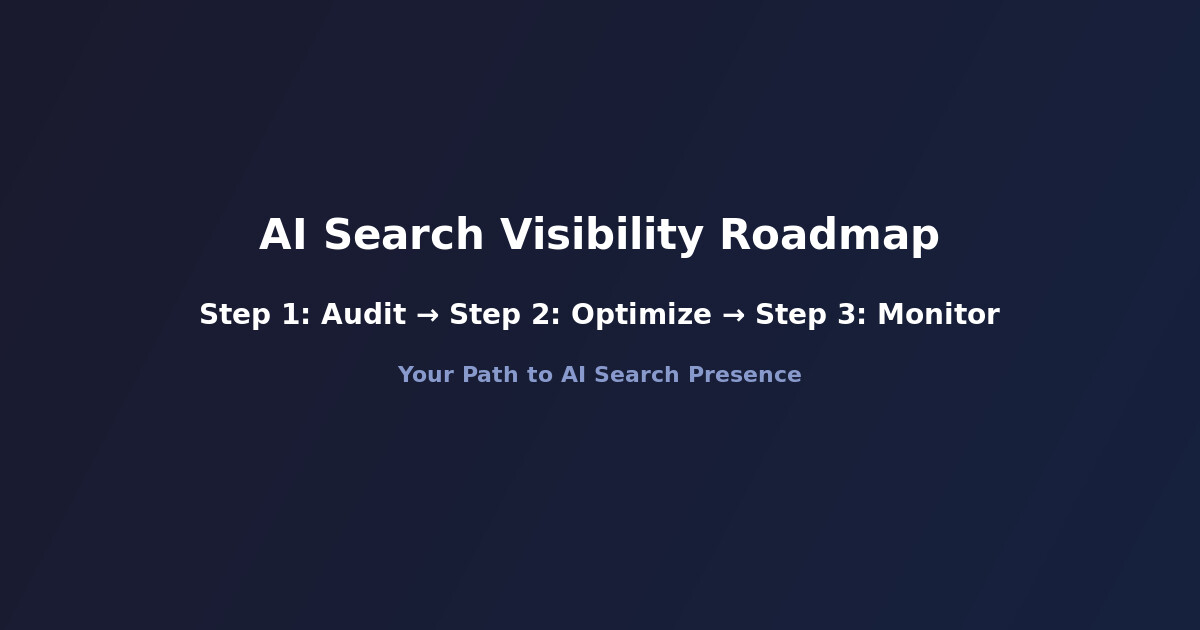 AI search visibility roadmap showing audit, optimize and monitor steps