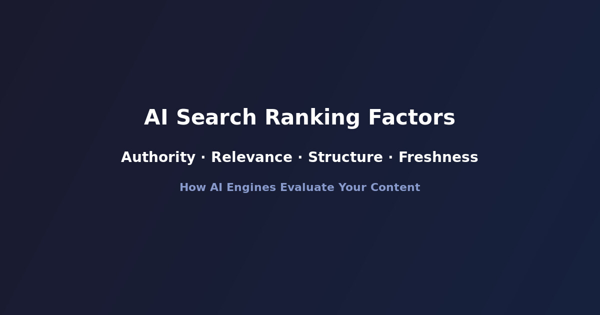 AI search ranking factors diagram showing authority, relevance, structure and freshness